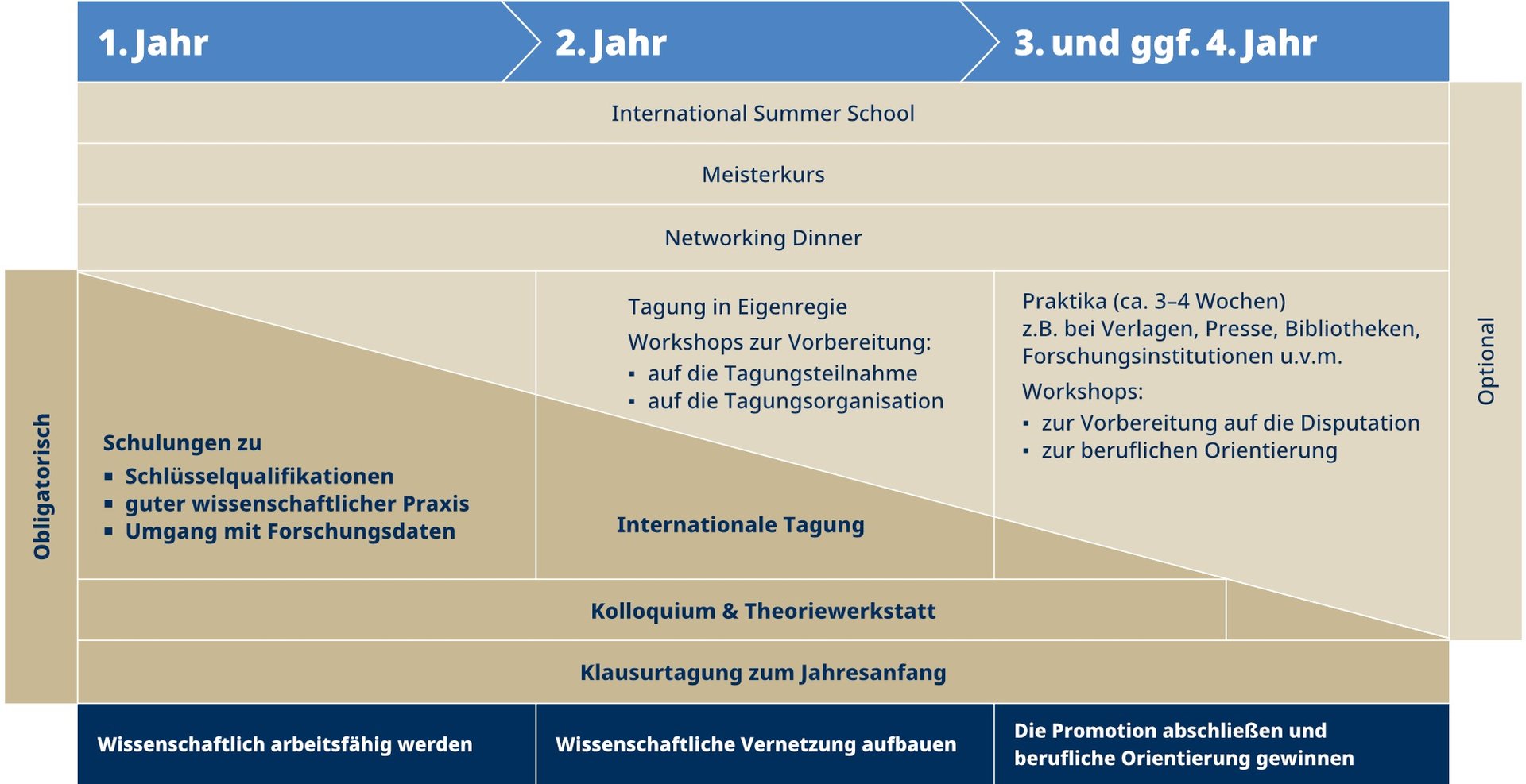 Qualification programme scheme